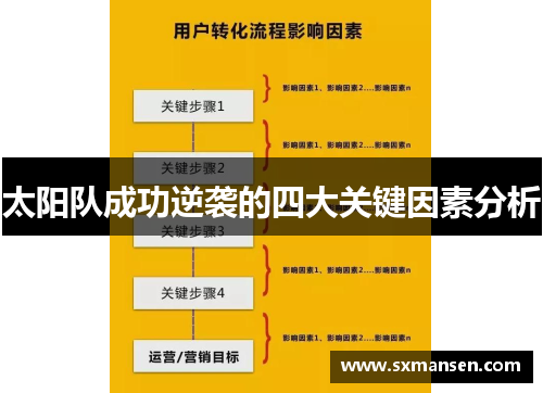 太阳队成功逆袭的四大关键因素分析
