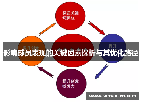 影响球员表现的关键因素探析与其优化路径
