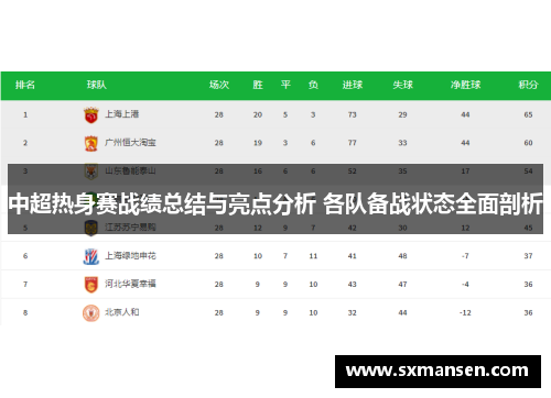 中超热身赛战绩总结与亮点分析 各队备战状态全面剖析