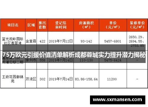 75万欧元引援价值清单解析成都蓉城实力提升潜力揭秘