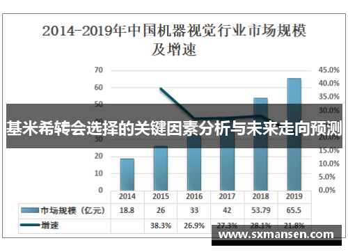 基米希转会选择的关键因素分析与未来走向预测