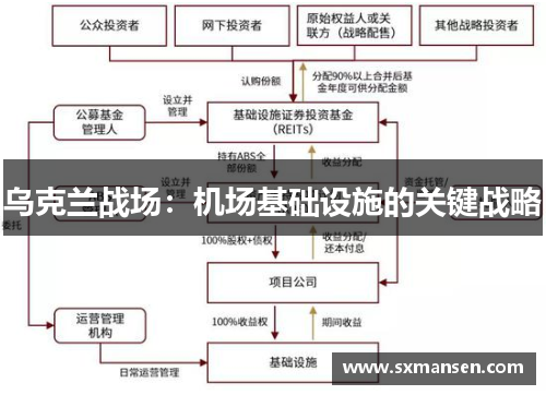 乌克兰战场：机场基础设施的关键战略