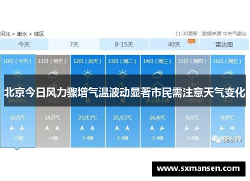 北京今日风力骤增气温波动显著市民需注意天气变化