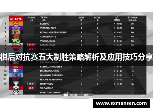 棋后对抗赛五大制胜策略解析及应用技巧分享