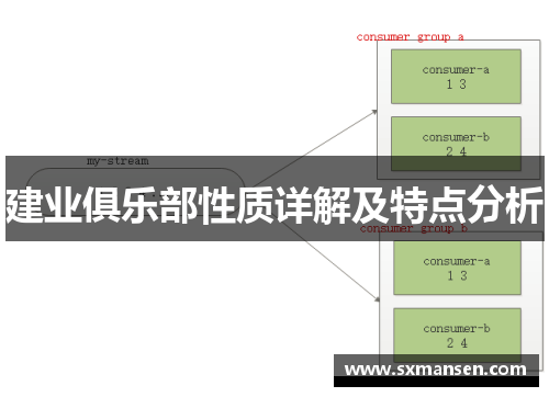 建业俱乐部性质详解及特点分析