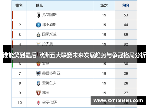 谁能笑到最后 欧洲五大联赛未来发展趋势与争冠格局分析