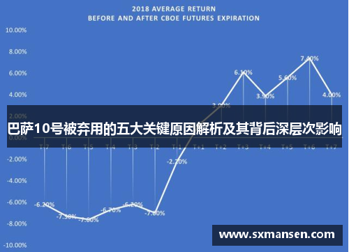 巴萨10号被弃用的五大关键原因解析及其背后深层次影响