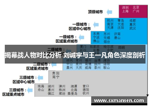 揭幕战人物对比分析 刘诚宇与王一凡角色深度剖析